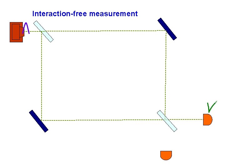 Interaction-free measurement 