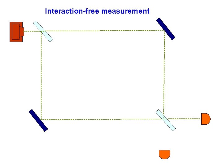 Interaction-free measurement 