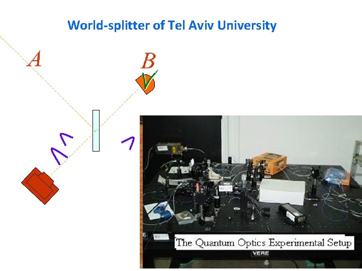 World-splitter of Tel Aviv University 