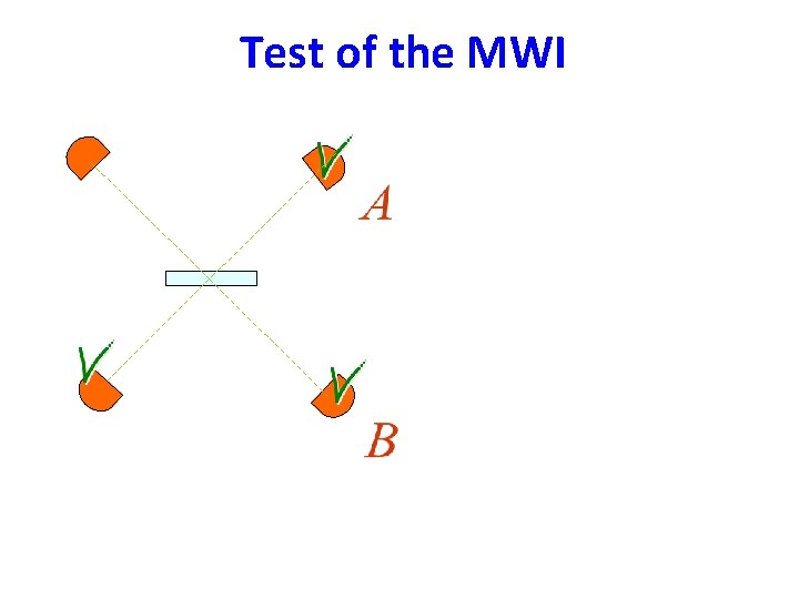 Test of the MWI 