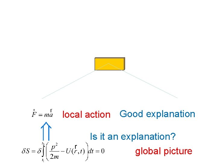 local action Good explanation Is it an explanation? global picture 