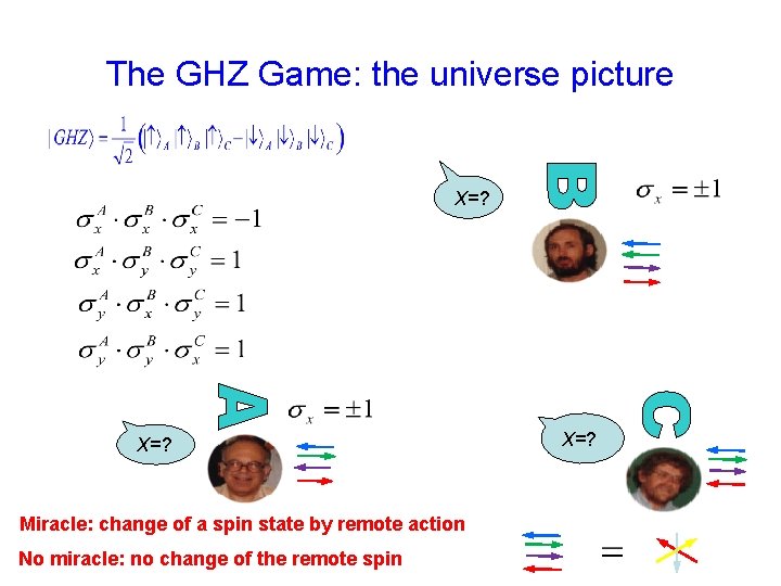 The GHZ Game: the universe picture X=? Miracle: change of a spin state by