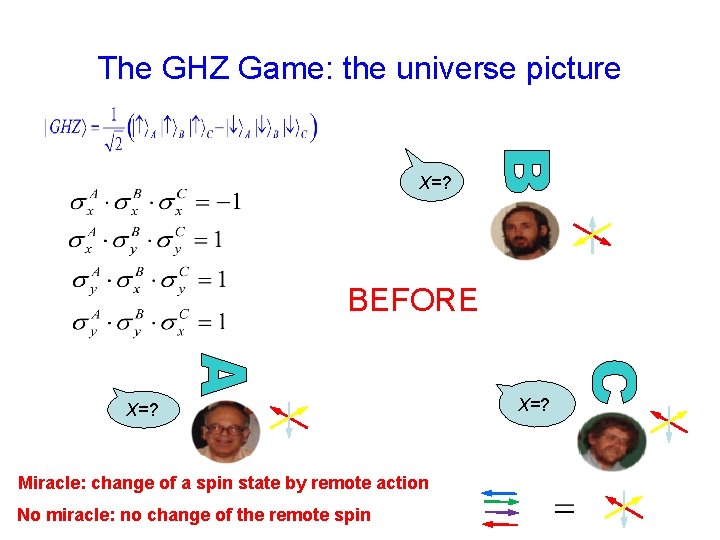 The GHZ Game: the universe picture X=? BEFORE X=? Miracle: change of a spin