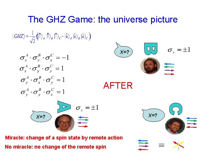 The GHZ Game: the universe picture X=? AFTER X=? Miracle: change of a spin