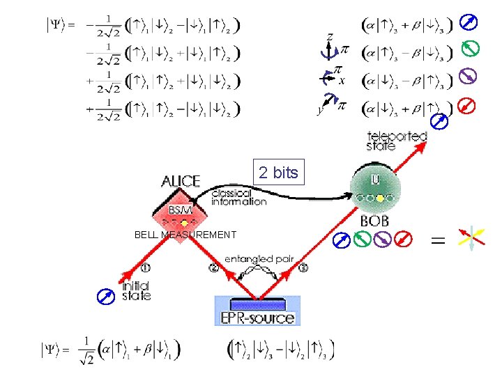 2 bits BELL MEASUREMENT 