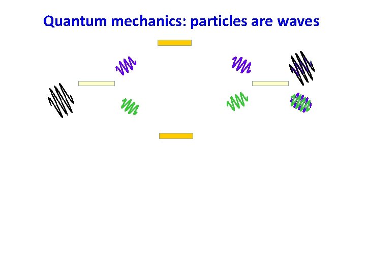 Quantum mechanics: particles are waves 