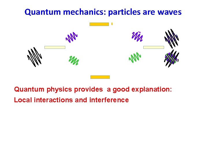 Quantum mechanics: particles are waves Quantum physics provides a good explanation: Local interactions and