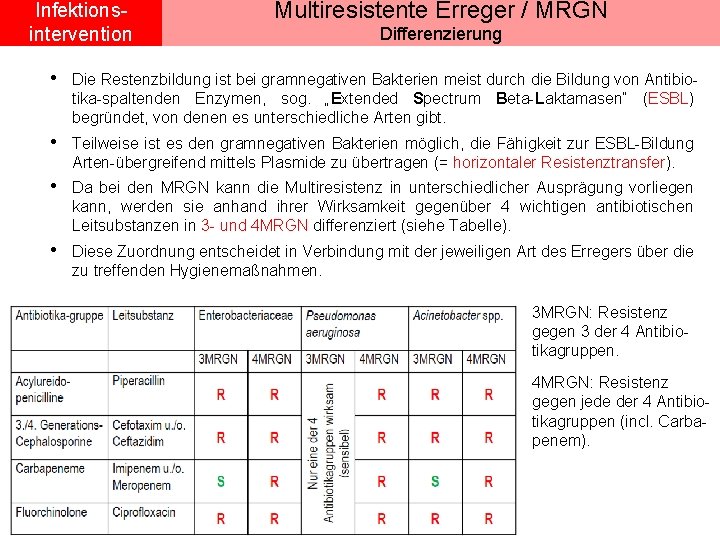 Infektionsintervention Multiresistente Erreger / MRGN Differenzierung • Die Restenzbildung ist bei gramnegativen Bakterien meist