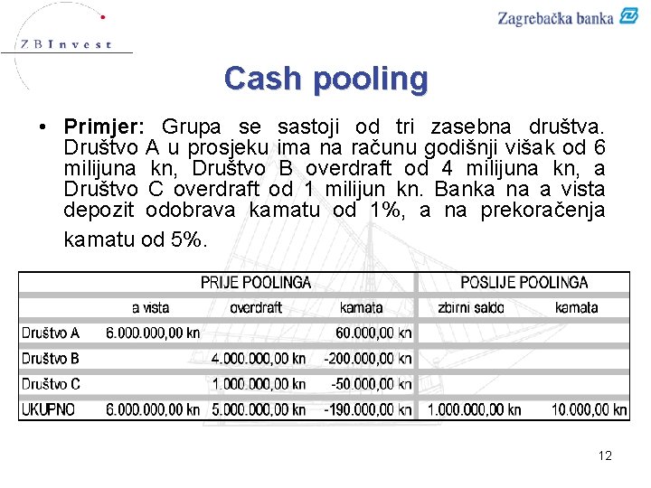 Cash pooling • Primjer: Grupa se sastoji od tri zasebna društva. Društvo A u