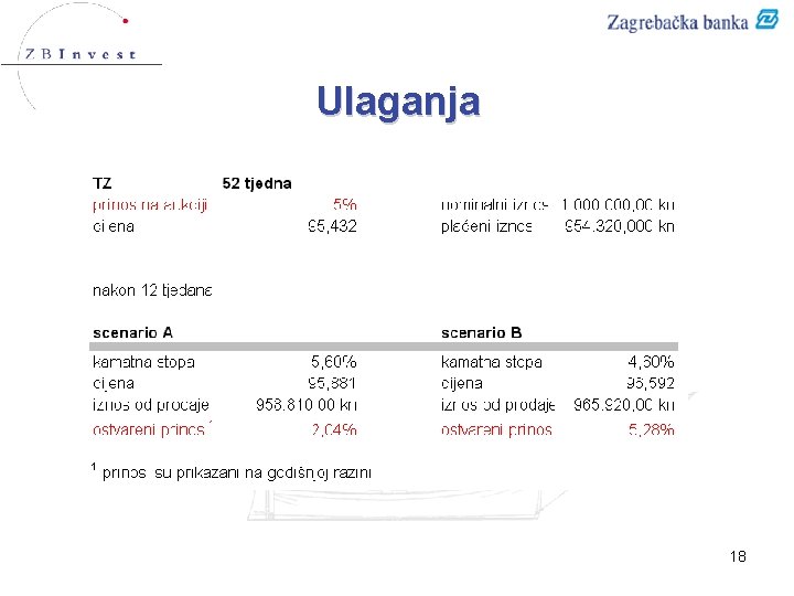 Ulaganja 18 