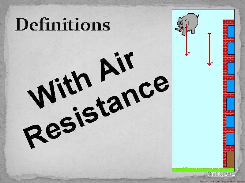 Definitions r i A h e t i c W stan i s e