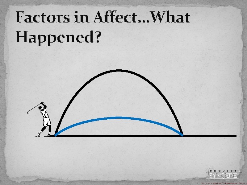 Factors in Affect…What Happened? 