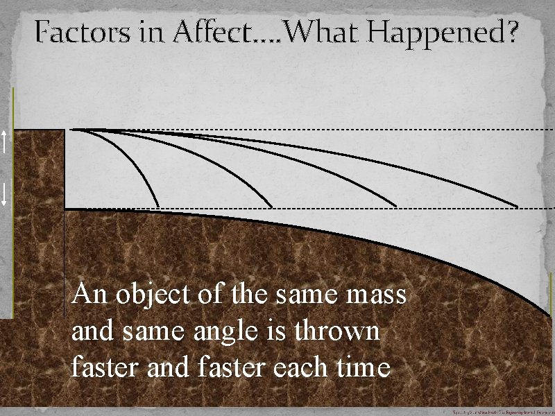 Factors in Affect…. What Happened? An object of the same mass and same angle