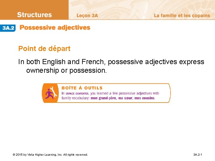 Point de départ In both English and French, possessive adjectives express ownership or possession.