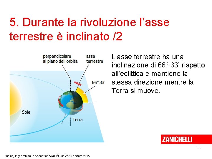 5. Durante la rivoluzione l’asse terrestre è inclinato /2 L’asse terrestre ha una inclinazione