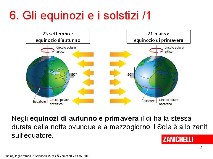 6. Gli equinozi e i solstizi /1 23 settembre: equinozio d’autunno 21 marzo: equinozio