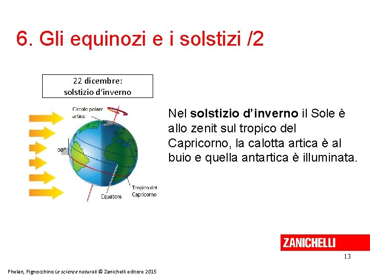 6. Gli equinozi e i solstizi /2 22 dicembre: solstizio d’inverno Nel solstizio d’inverno