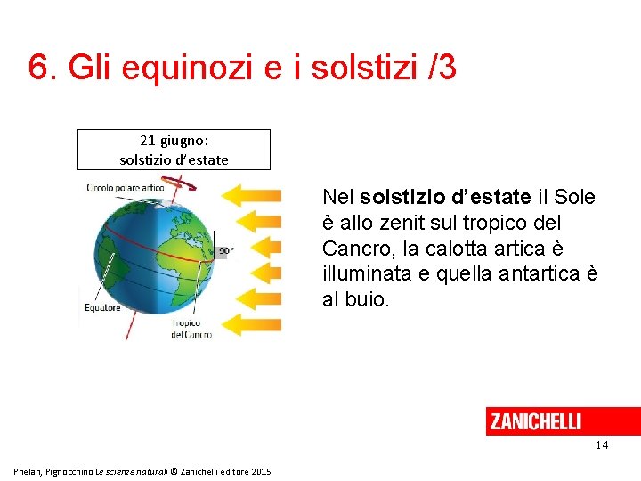 6. Gli equinozi e i solstizi /3 21 giugno: solstizio d’estate Nel solstizio d’estate