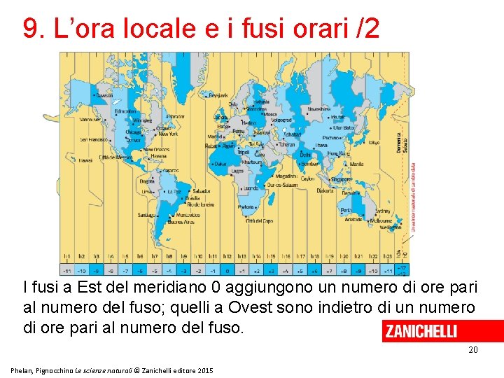 9. L’ora locale e i fusi orari /2 I fusi a Est del meridiano