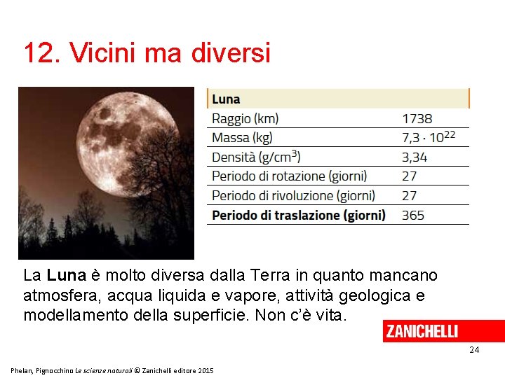 12. Vicini ma diversi La Luna è molto diversa dalla Terra in quanto mancano