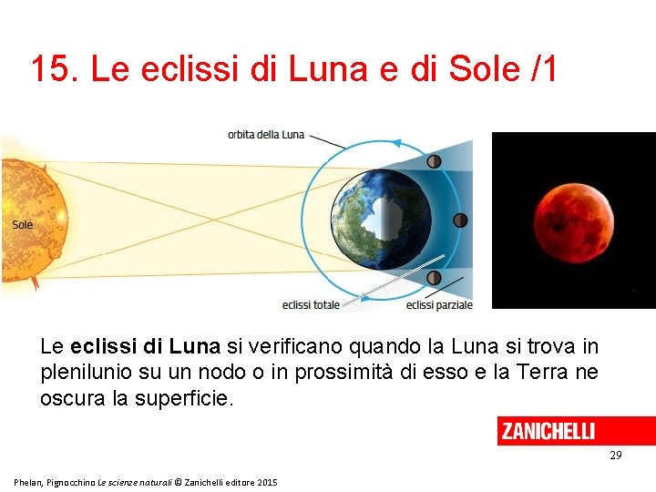 15. Le eclissi di Luna e di Sole /1 Le eclissi di Luna si