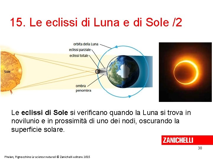 15. Le eclissi di Luna e di Sole /2 Le eclissi di Sole si