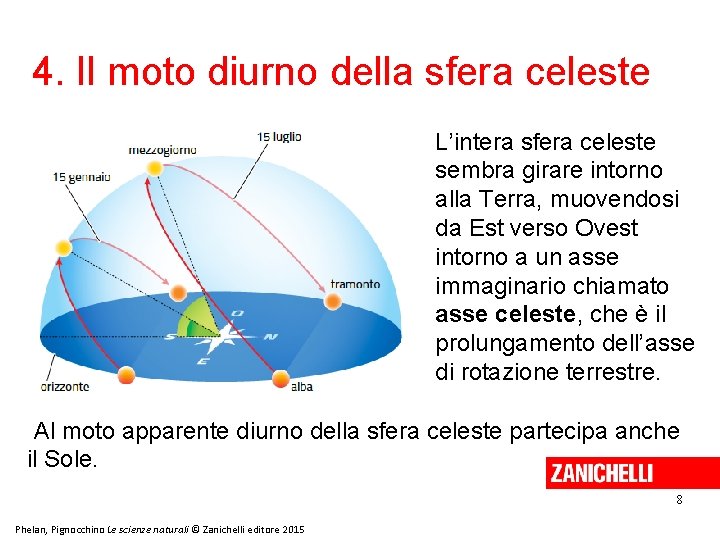 4. Il moto diurno della sfera celeste L’intera sfera celeste sembra girare intorno alla