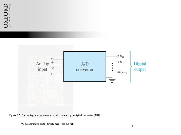 Figure 1. 9 Block-diagram representation of the analog-to-digital converter (ADC). Microelectronic Circuits - Fifth