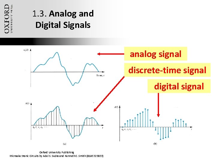 1. 3. Analog and Digital Signals analog signal discrete-time signal digital signal Oxford University