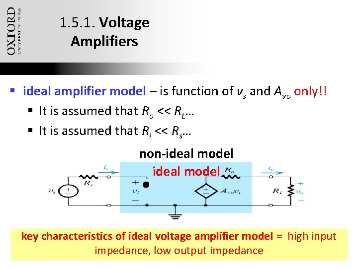 1. 5. 1. Voltage Amplifiers § ideal amplifier model – is function of vs