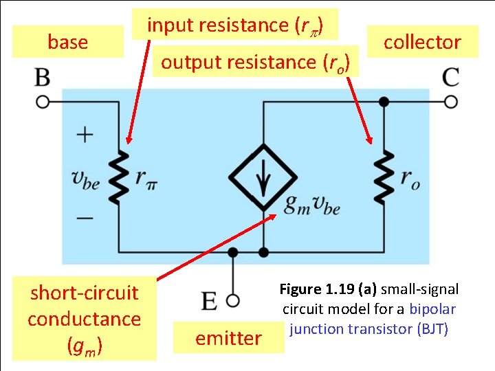input resistance (rp) base Example 1. 4. output resistance (ro) collector § examine: §