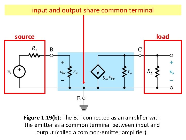 input and output share common terminal source load Figure 1. 19(b): The BJT connected