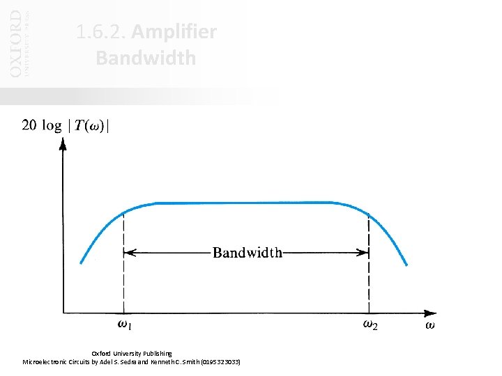 1. 6. 2. Amplifier Bandwidth Oxford University Publishing Microelectronic Circuits by Adel S. Sedra