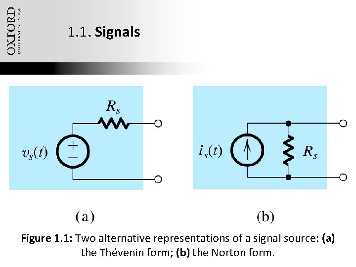 1. 1. Signals Figure 1. 1: Two alternative representations of a signal source: (a)