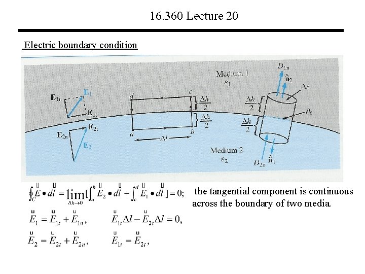 16. 360 Lecture 20 Electric boundary condition the tangential component is continuous across the