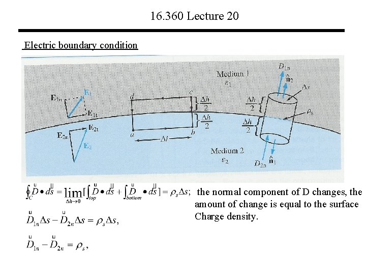 16. 360 Lecture 20 Electric boundary condition the normal component of D changes, the