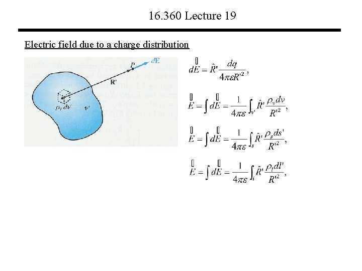 16. 360 Lecture 19 Electric field due to a charge distribution 