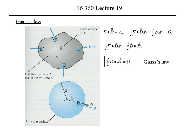 16. 360 Lecture 19 Gauss’s law 