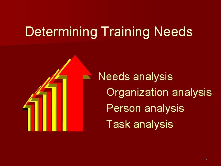 Determining Training Needs analysis Organization analysis Person analysis Task analysis 7 