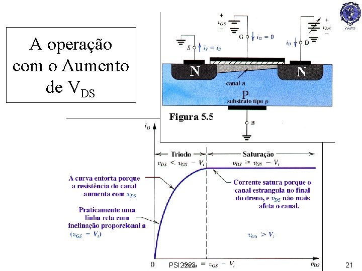 Vds Instrumento PSI 2223 Introduo Eletrnica Programao para a Terceira