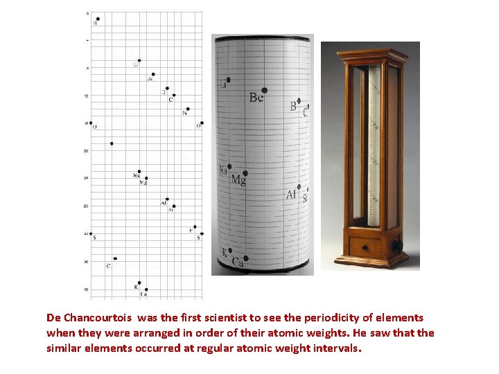 De Chancourtois was the first scientist to see the periodicity of elements when they