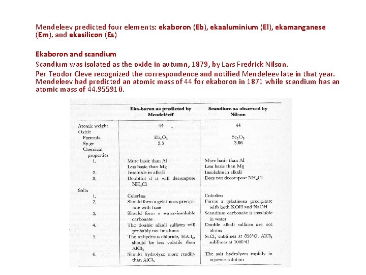 Mendeleev predicted four elements: ekaboron (Eb), ekaaluminium (El), ekamanganese (Em), and ekasilicon (Es) Ekaboron Mendeleev predicted four elements: ekaboron (Eb), ekaaluminium (El), ekamanganese (Em), and ekasilicon (Es) Ekaboron