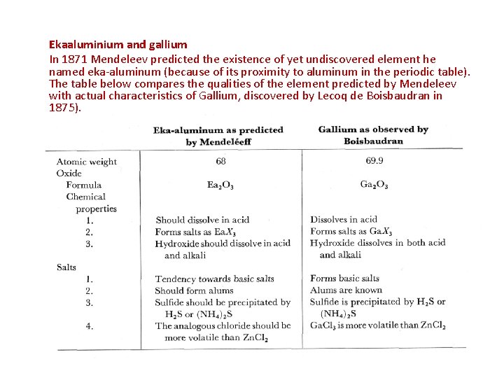 Ekaaluminium and gallium In 1871 Mendeleev predicted the existence of yet undiscovered element he Ekaaluminium and gallium In 1871 Mendeleev predicted the existence of yet undiscovered element he