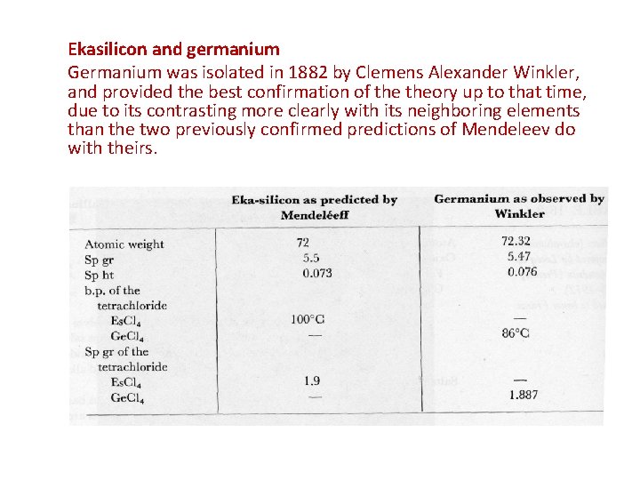  Ekasilicon and germanium Germanium was isolated in 1882 by Clemens Alexander Winkler, and