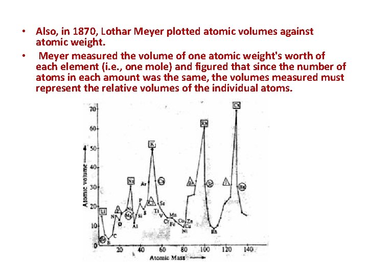  • Also, in 1870, Lothar Meyer plotted atomic volumes against atomic weight. •