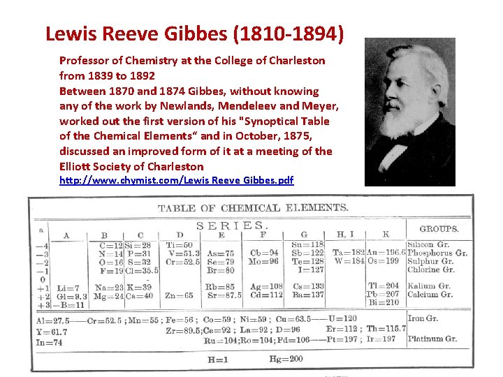 Lewis Reeve Gibbes (1810 -1894) Professor of Chemistry at the College of Charleston from Lewis Reeve Gibbes (1810 -1894) Professor of Chemistry at the College of Charleston from