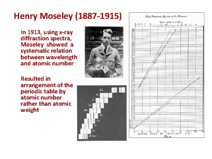 Henry Moseley (1887 -1915) In 1913, using x-ray diffraction spectra, Moseley showed a systematic