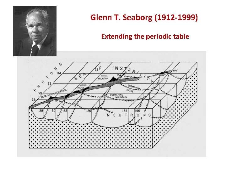 Glenn T. Seaborg (1912 -1999) Extending the periodic table 