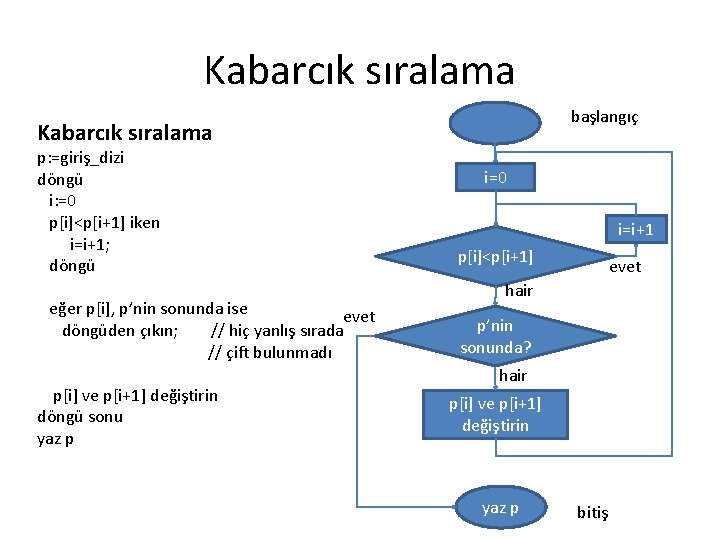 Kabarcık sıralama başlangıç Kabarcık sıralama p: =giriş_dizi döngü i: =0 p[i]<p[i+1] iken i=i+1; döngü