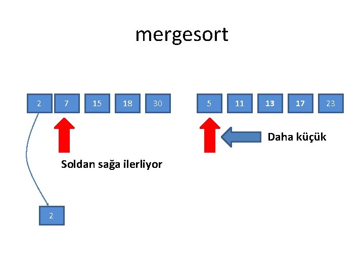 mergesort 2 7 15 18 30 5 11 13 17 23 Daha küçük Soldan